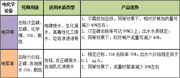 每种不同设备有其优势方向