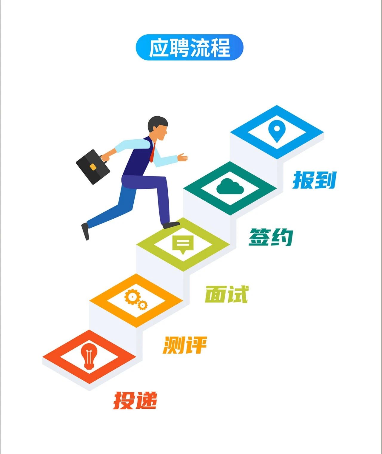 长隆科技博士招聘应聘流程.jpg