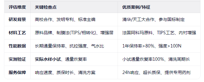 如何评估厂家的技术实力？